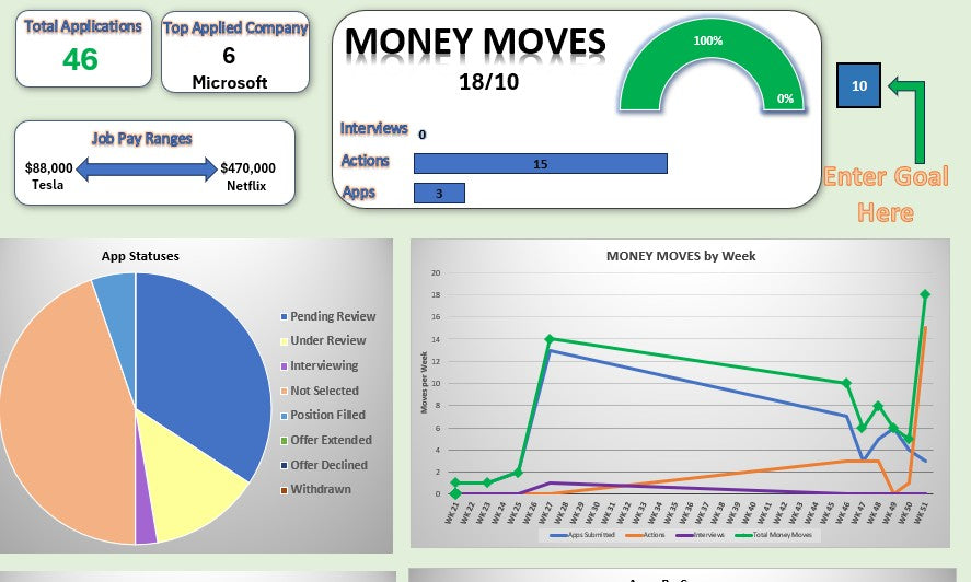 Money Moves - Job / Application Tracker